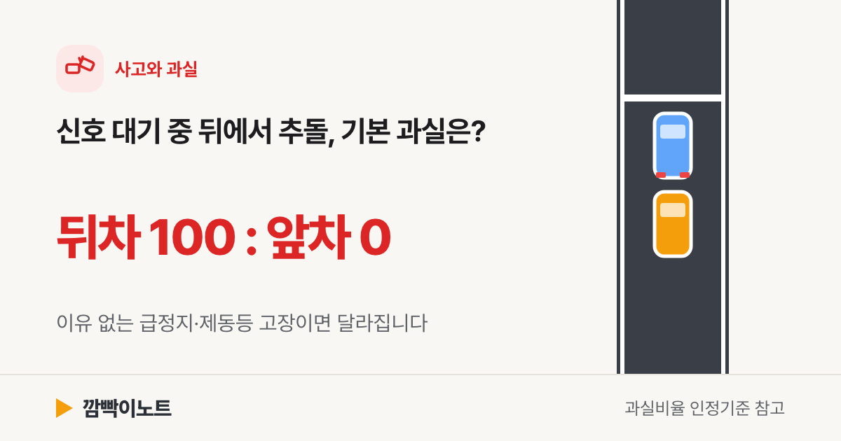 추돌사고 과실비율: 신호 대기 중 뒤에서 받히면 뒤차 100 대 앞차 0에서 시작, 급정지·제동등 고장이면 달라지는 숫자
