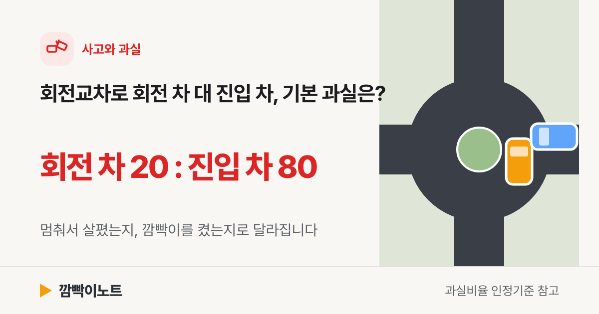 회전교차로 사고 과실비율: 돌고 있던 차 20 대 들어오던 차 80에서 시작, 일시정지·깜빡이로 달라지는 숫자