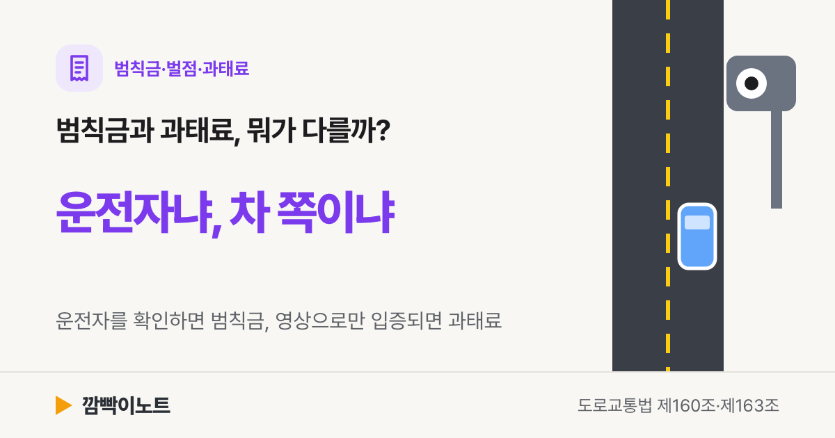 범칙금 과태료 차이: 고지서가 운전자에게 왔나, 차 쪽으로 왔나 (납부 기한·이의 방법)